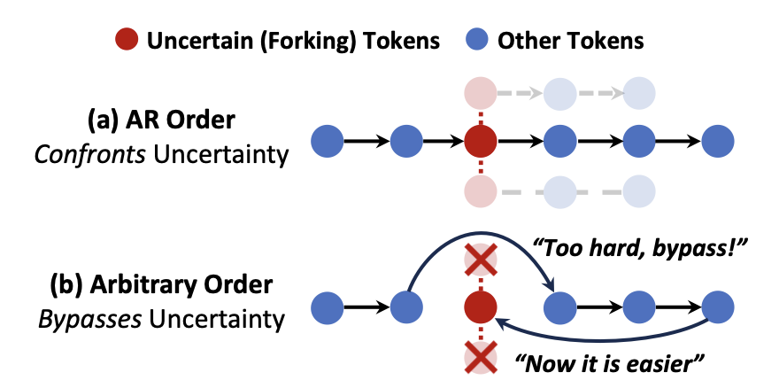 AR confronts vs Arbitrary bypasses uncertainty
