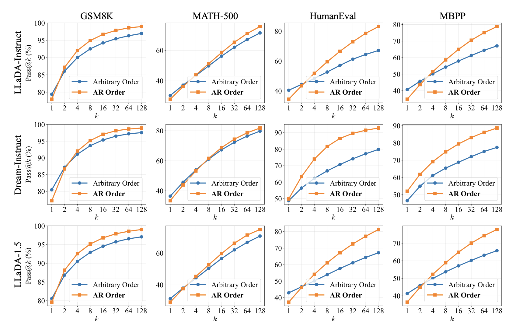 Pass@k scaling